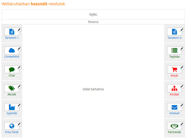 Modulok a webáruházban