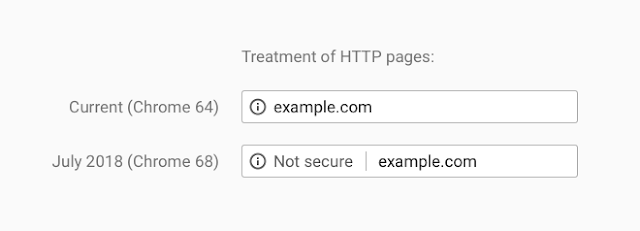Google Chrome https figyelmeztetés
